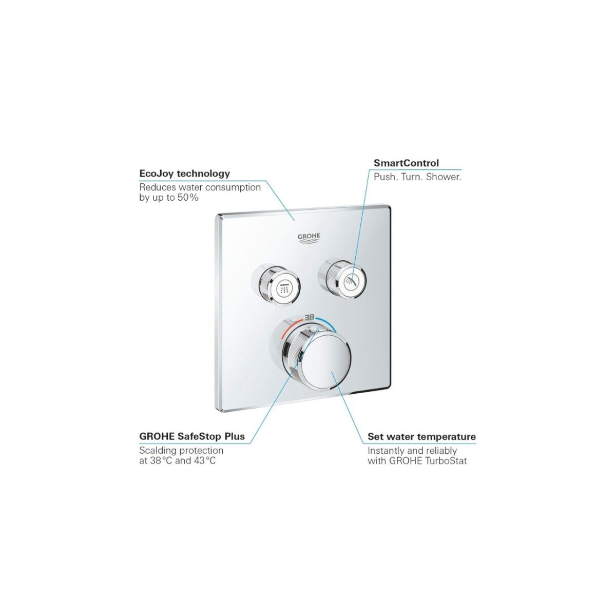 وش خلاط شاور سمارت كونترول مربع 2مخرج كروم من جروهي - Image 5